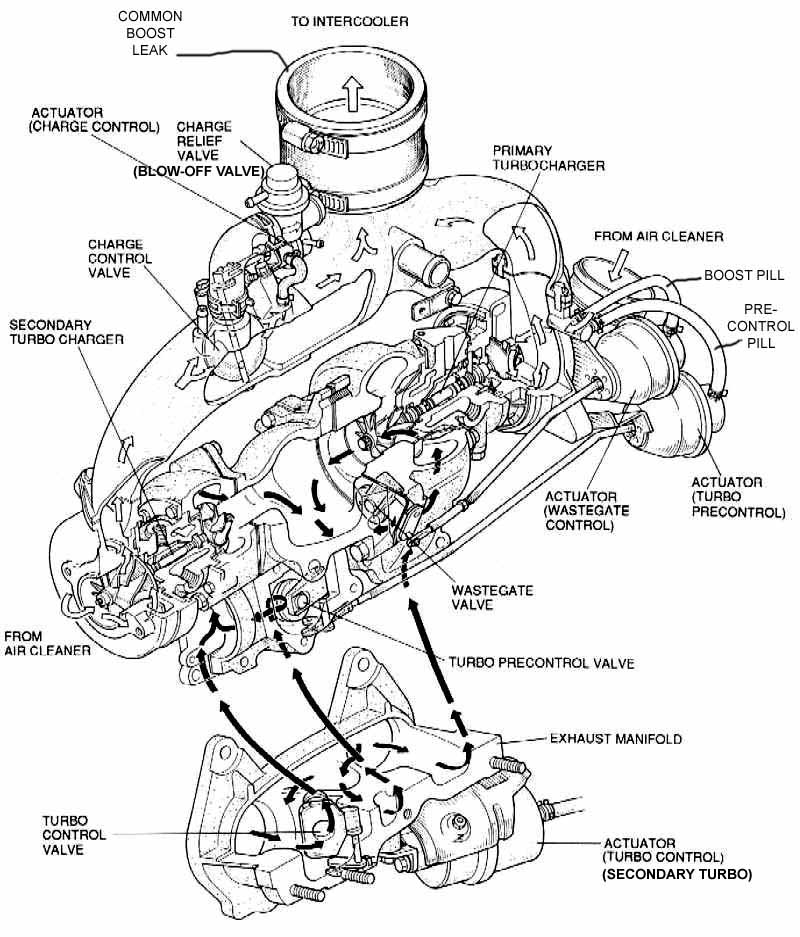 turbo cutaway