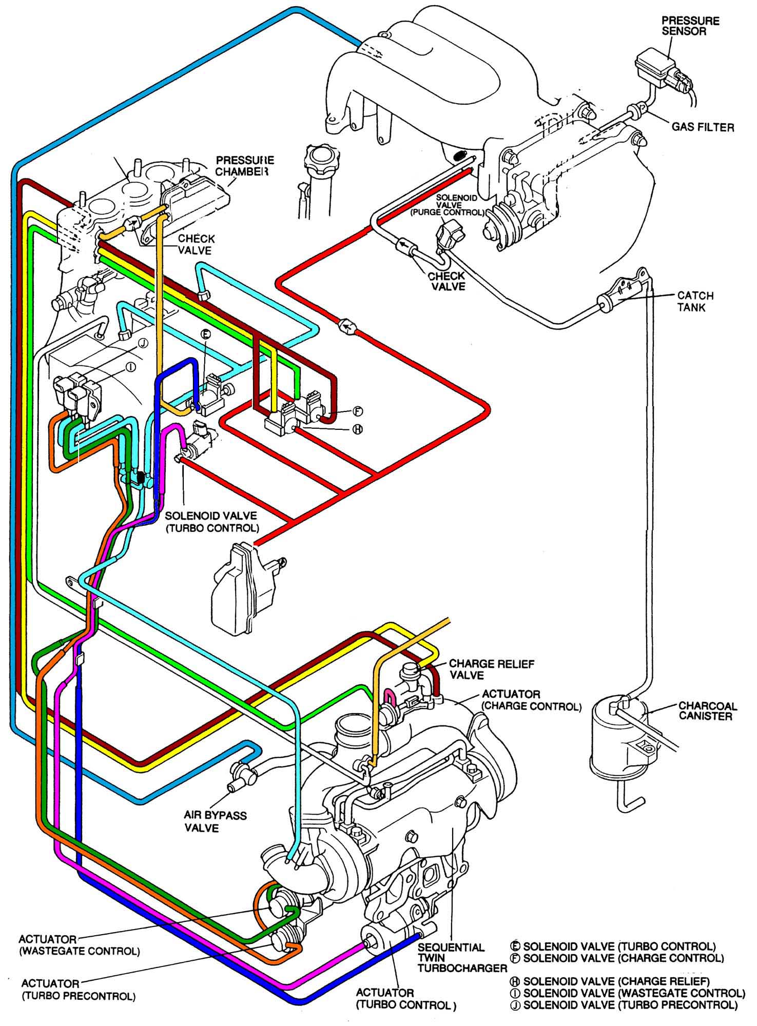 Turbo Sistem