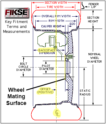 Wheel Fitment Offset.gif (15725 bytes)