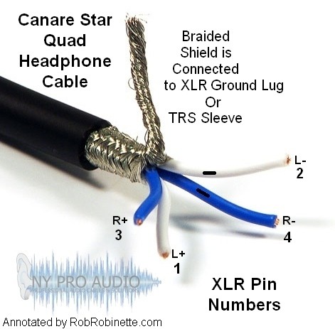 Balanced Cables