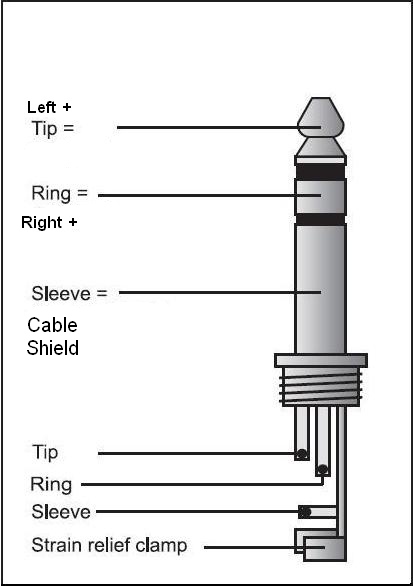 Stereo Headphone Jack Pinout