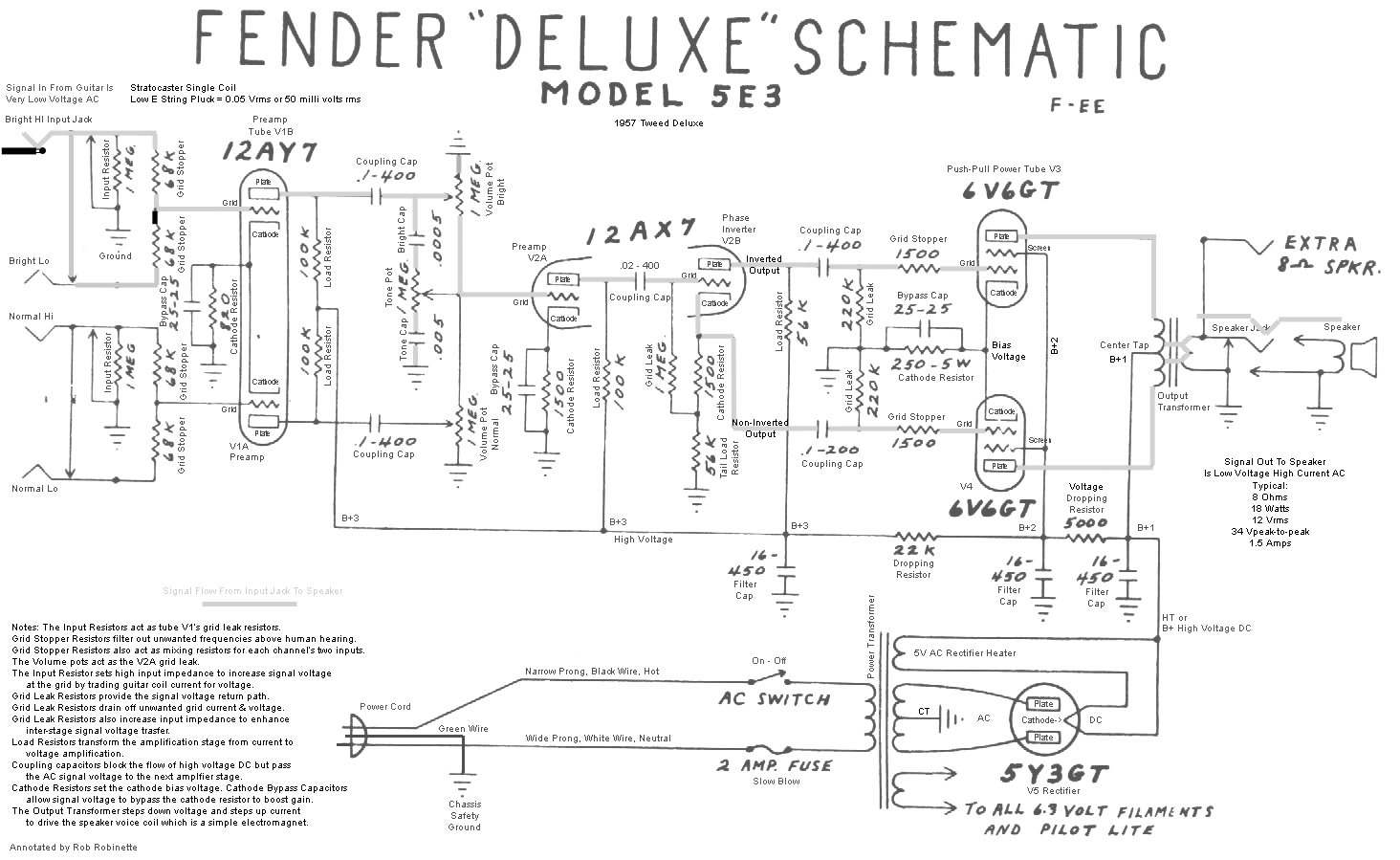 Схема fender deluxe reverb