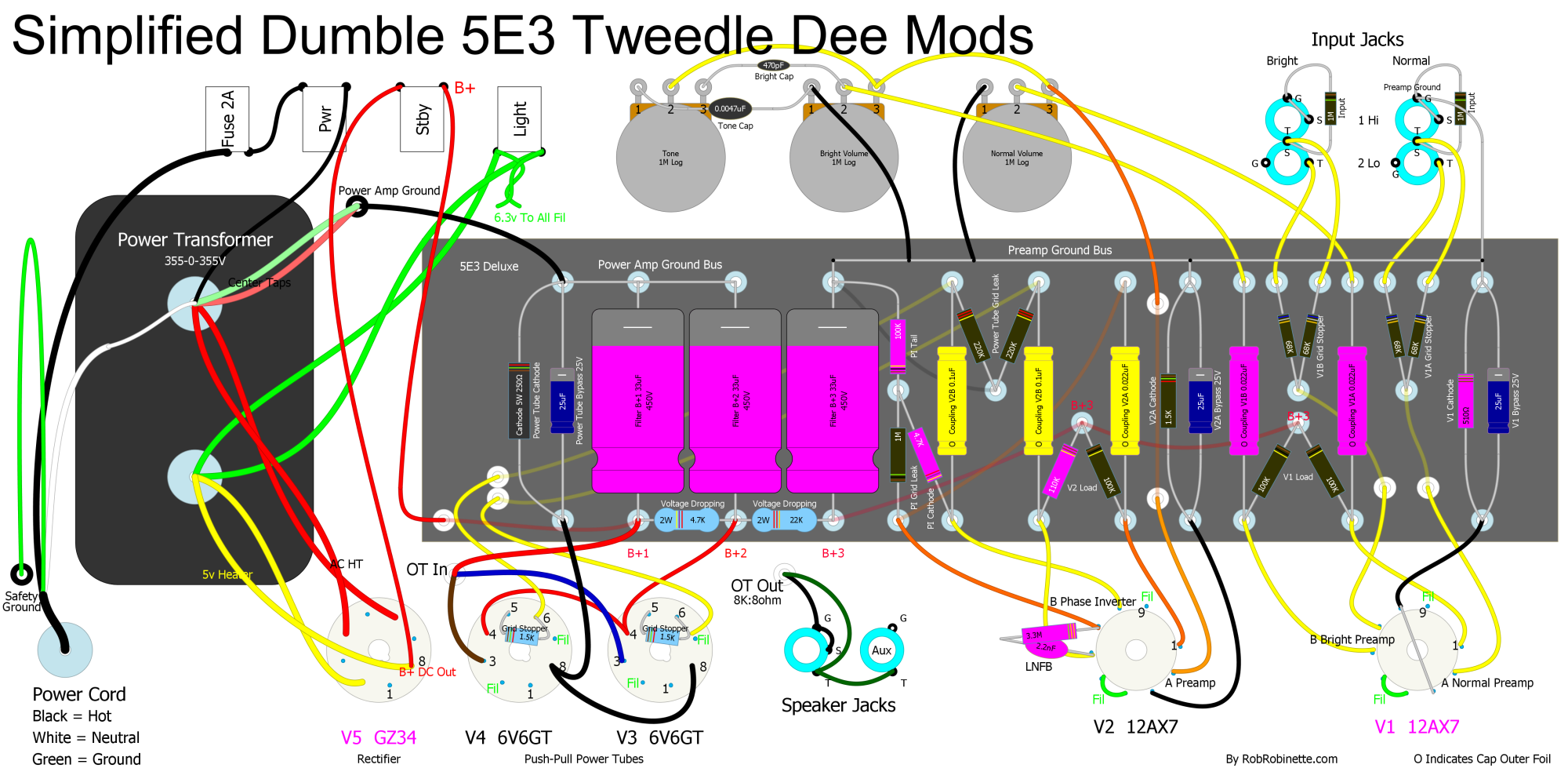 5e3 bias