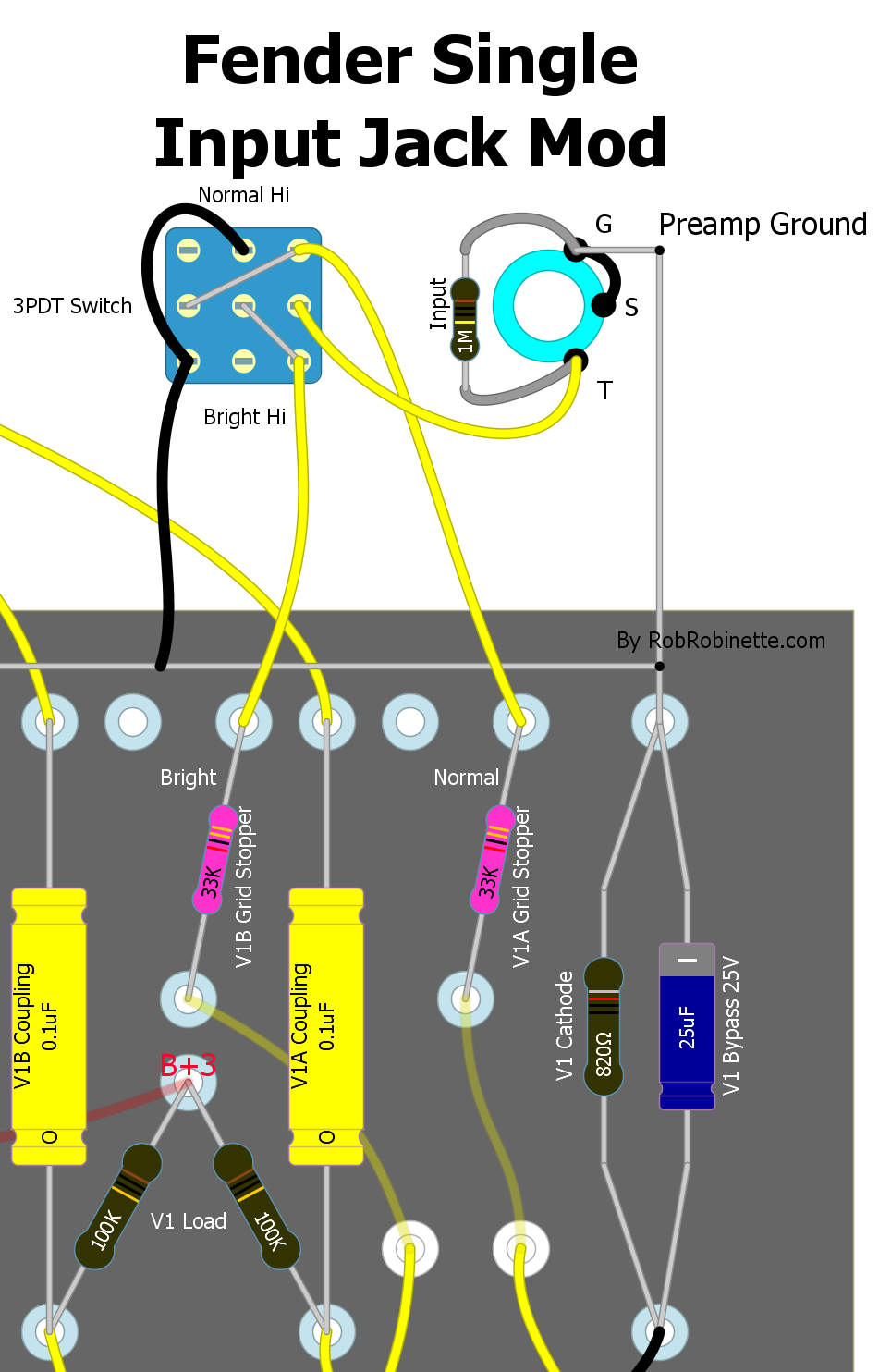 Fender Input Jack Wiring - Wiring Diagram