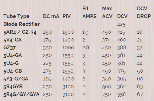 Amps To Milliamps Chart