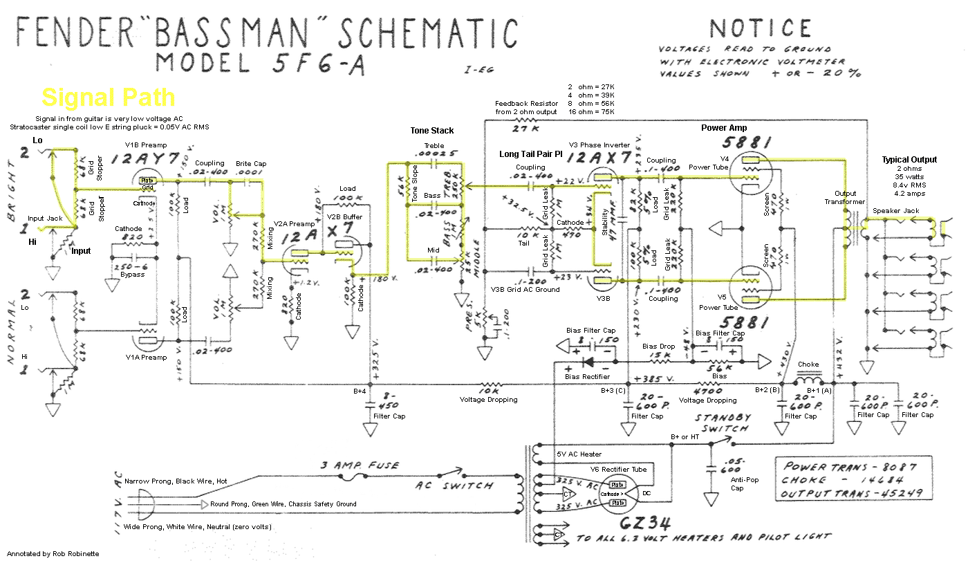 Fender Bassman Tube Chart