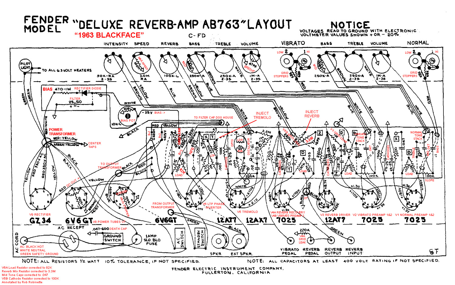 fender ab763