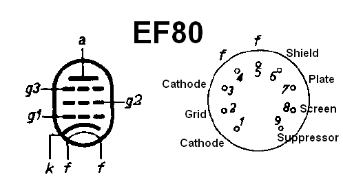 ef 80