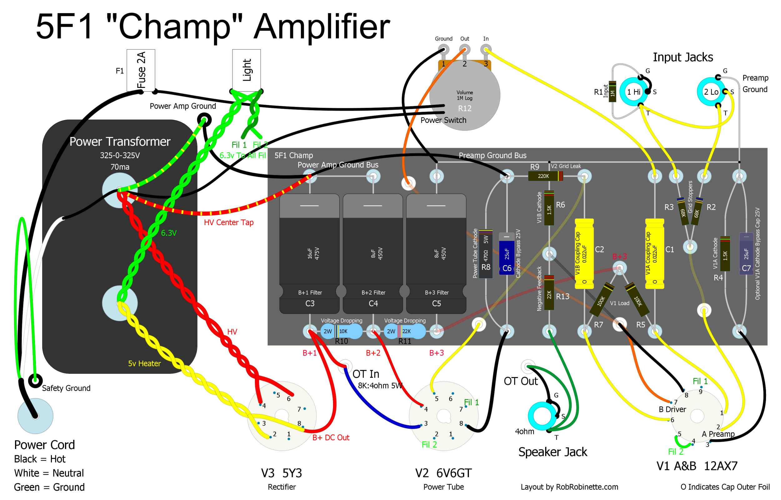 Fender Amp Comparison Chart