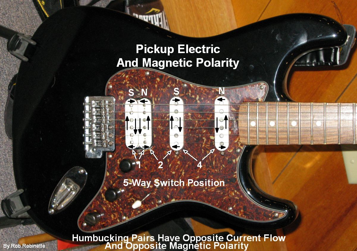 Telecaster Modern Player Wiring Diagram With 3 Way Mini Toggle On/On/On from robrobinette.com