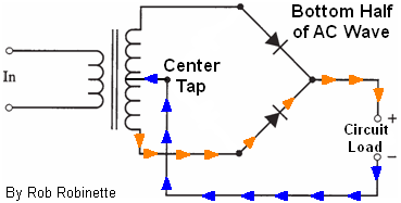 Rectifier_With_Center_Tap_Transformer_Bottom.png