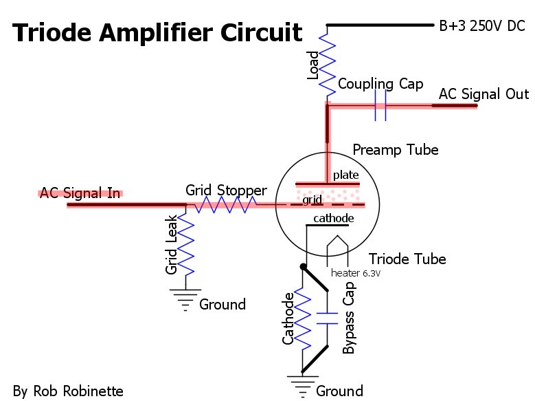 Vacuum Tube Conversion Chart