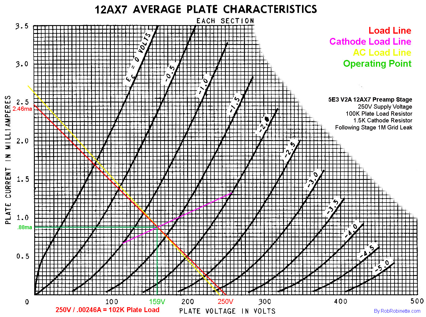 12ax7 Tube Comparison Chart