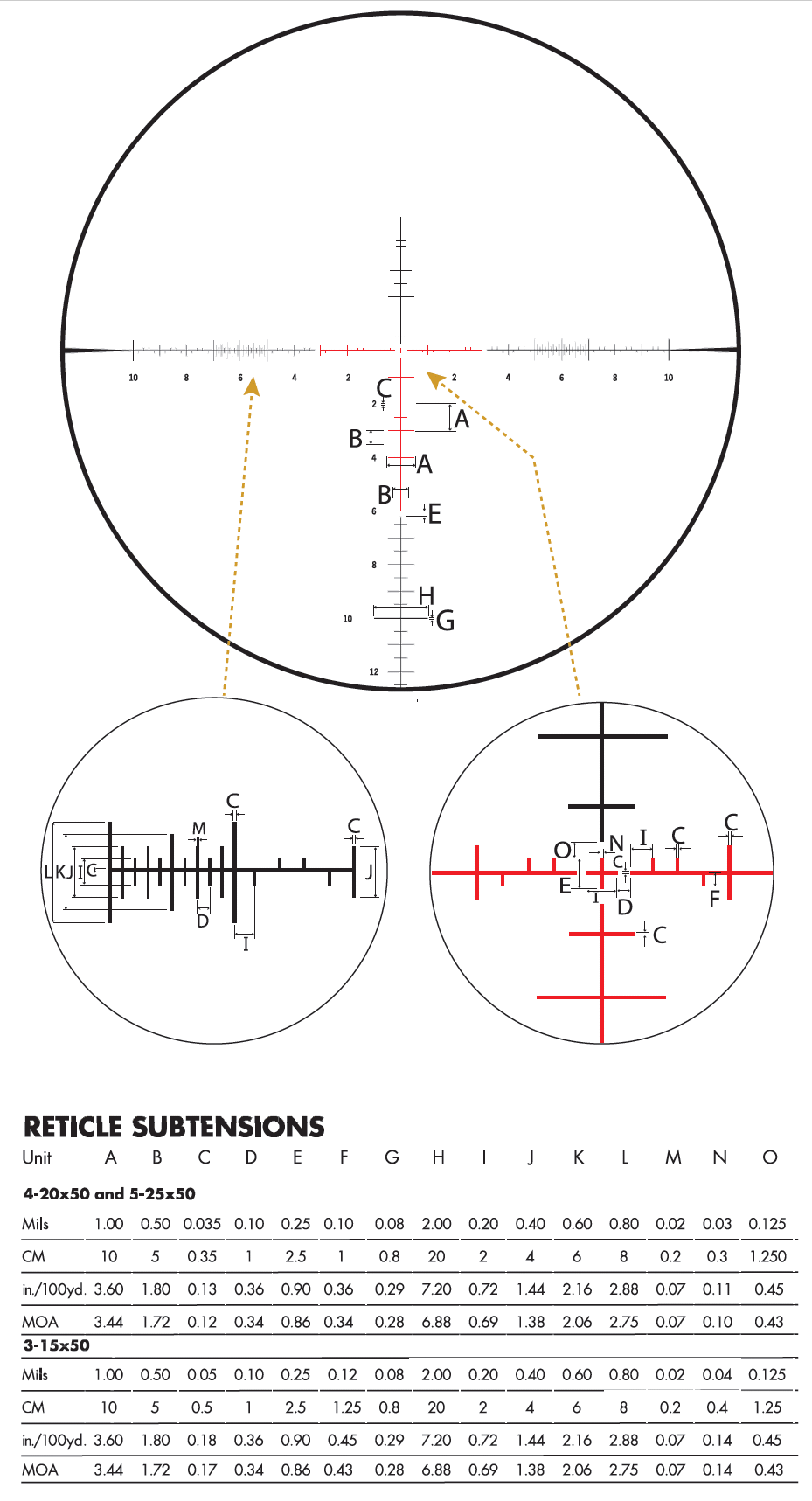 Long Range MRAD Shooting