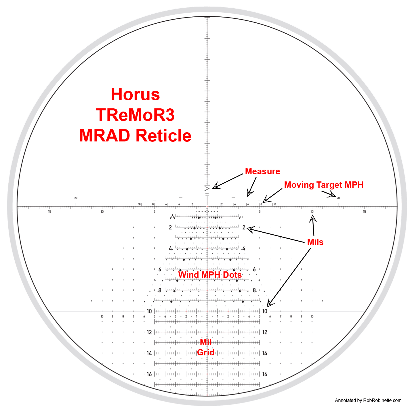 Mrad Chart