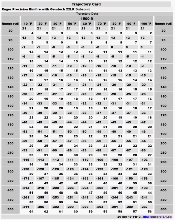 22lr 16 inch barrel ballistics