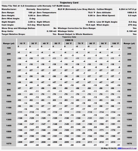338 Lapua Ballistics Chart 1000 Yards