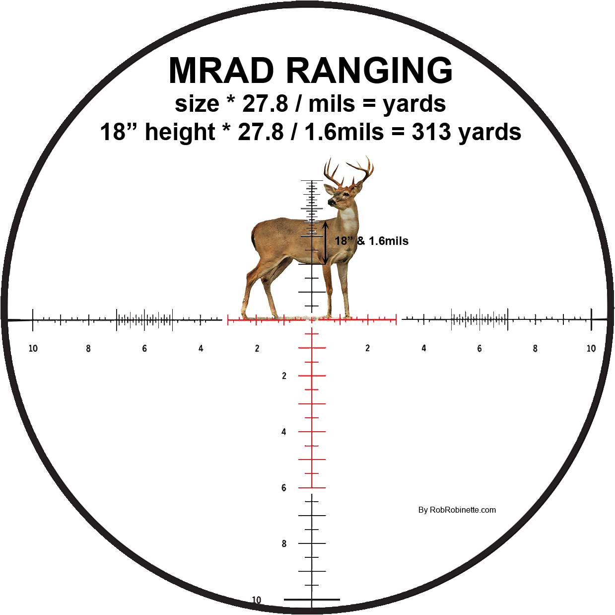 Long Range Shooting MOA And MILS Explained 57 OFF