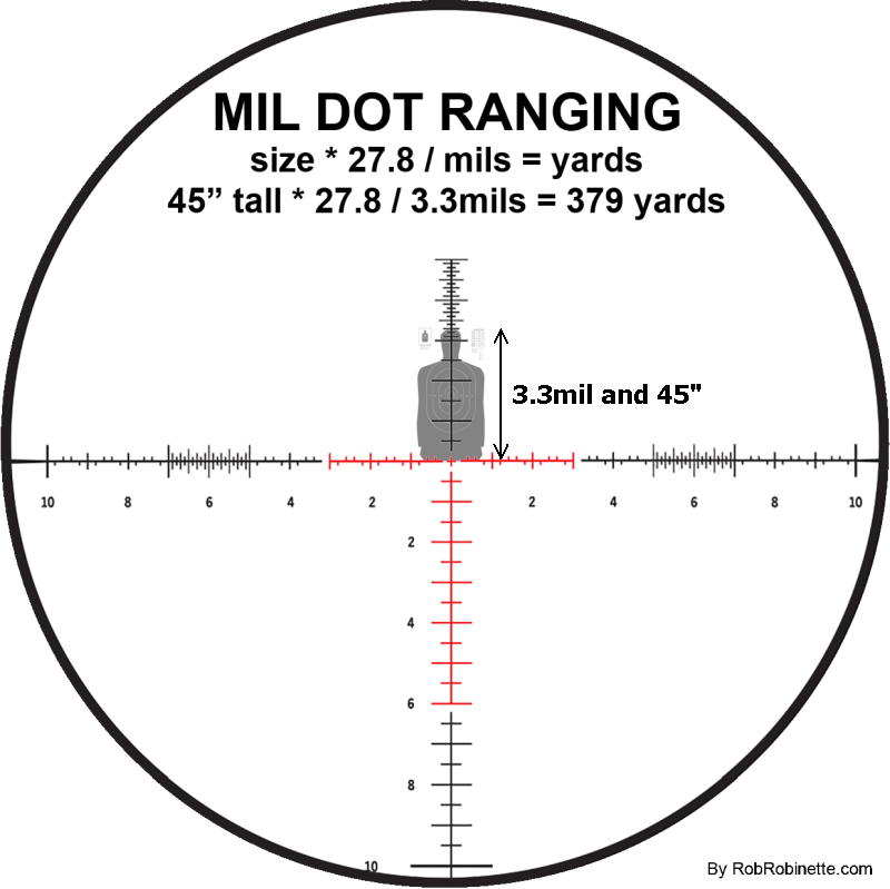 Long Range Mrad Shooting