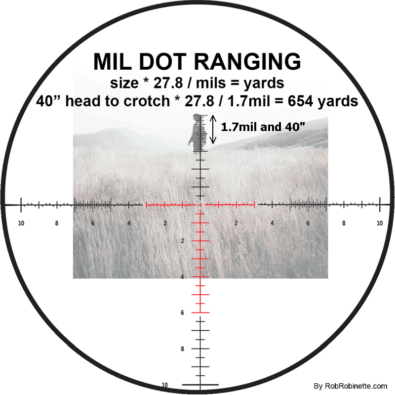 Mil Dot Calculator Chart