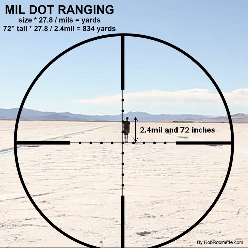 Mildot Master Chart