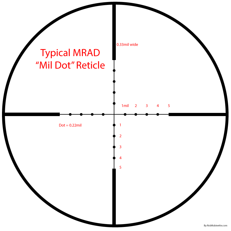 Bullet Spin Drift Chart