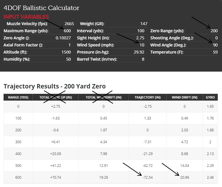 Hornady Muzzleloader Ballistics Chart