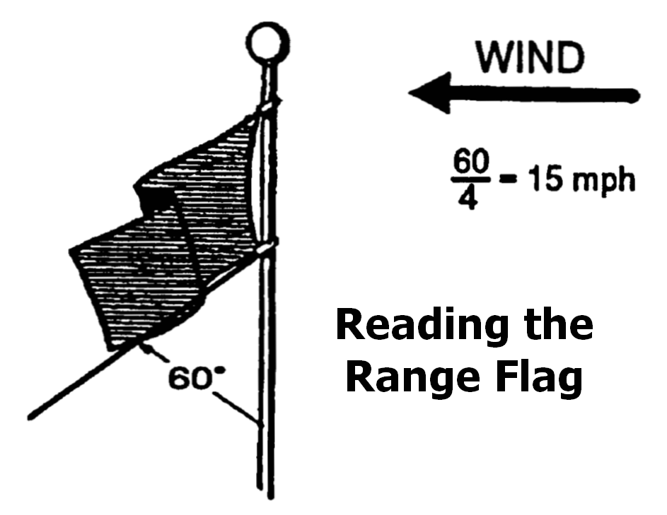Sniper Wind Chart