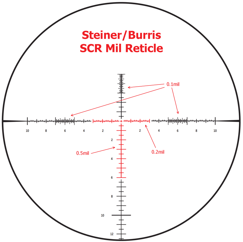 Long Range MRAD Shooting