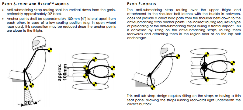 Harness Install