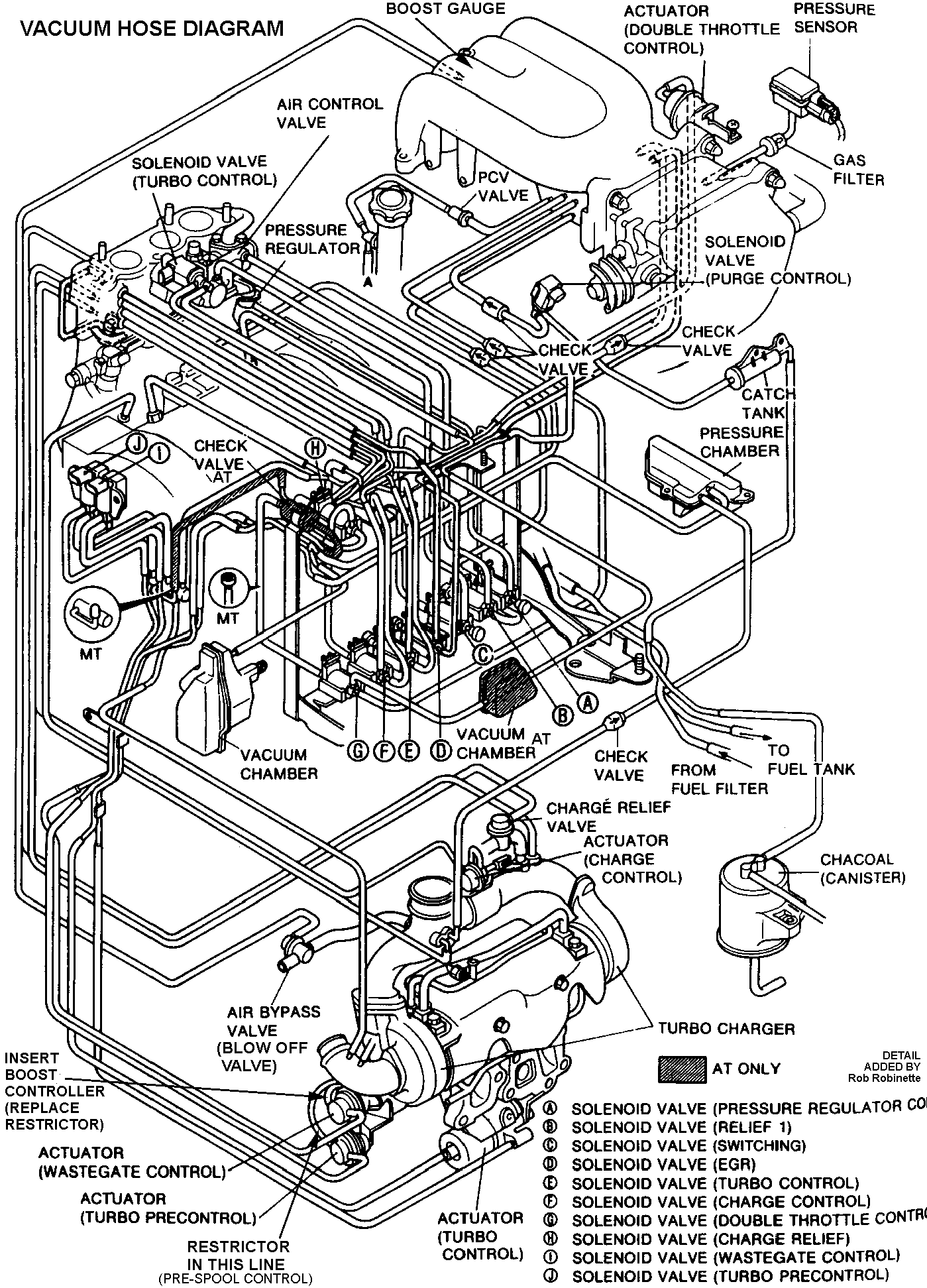 fc rx7 fuel pump relay bypass